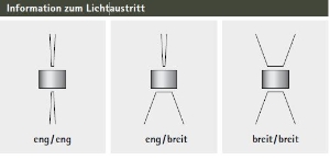 Außenleuchten & Außenlampen von Albert Leuchten Wandstrahler Typ Nr. 2335 - 2-seitig - Edelstahl, eng/eng, mit 2 x LED 3 W 692335